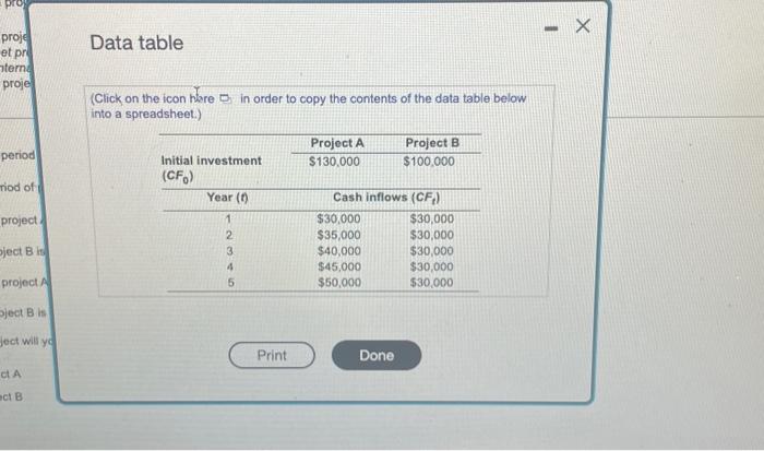 B, of equal risk, are altematives for expanding Rona Company'o cupacty, The