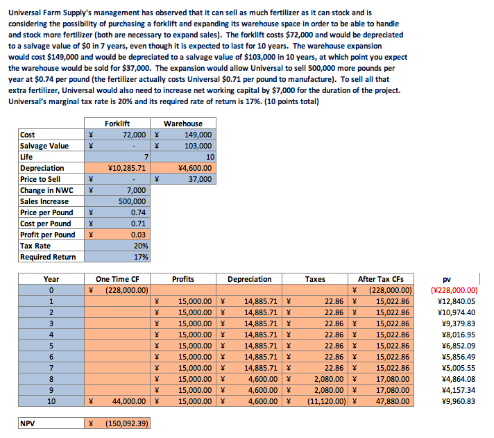 Can someone help me with sensitivity analysis? Please show the steps, thank