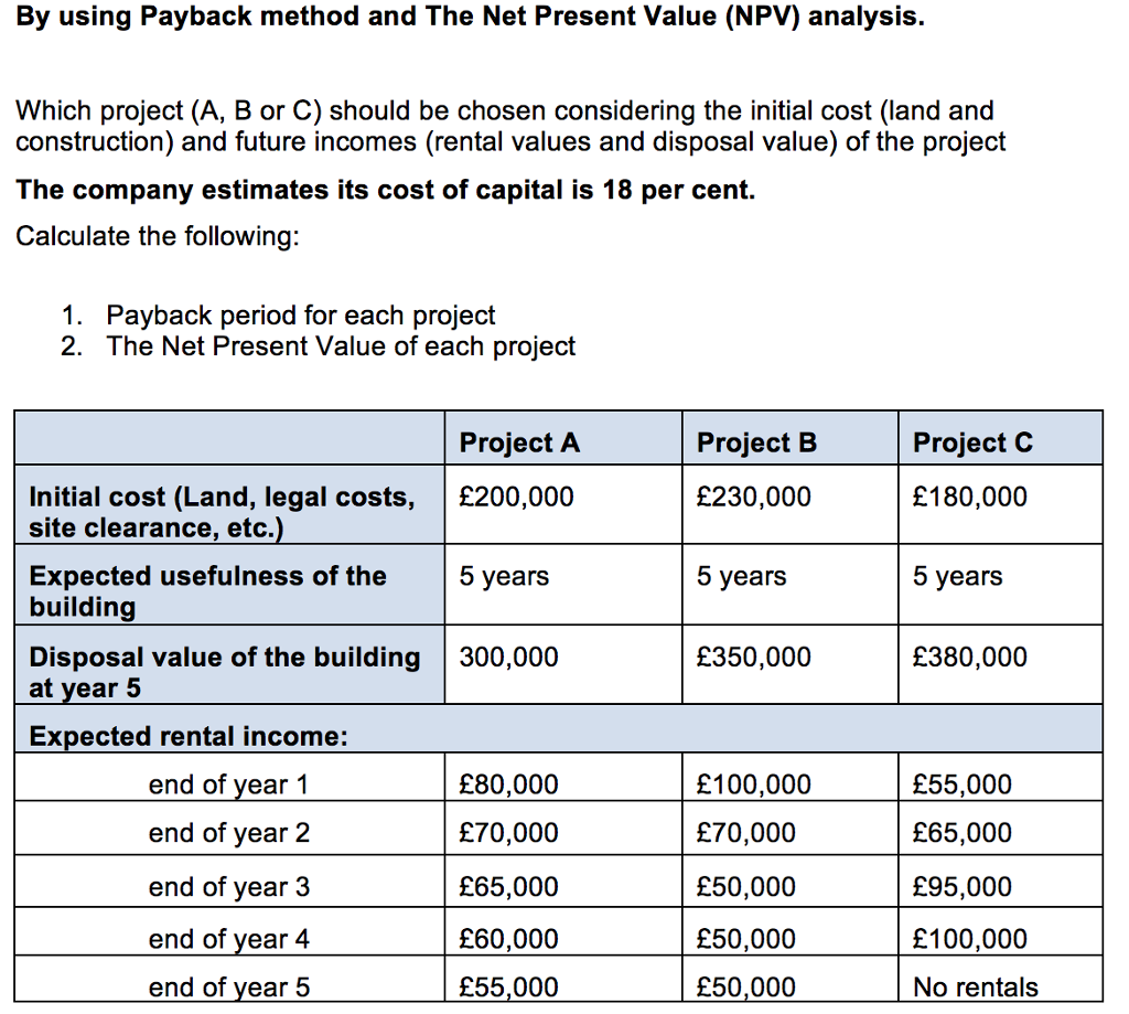  By using Payback method and The Net Present Value (NPV) analysis.