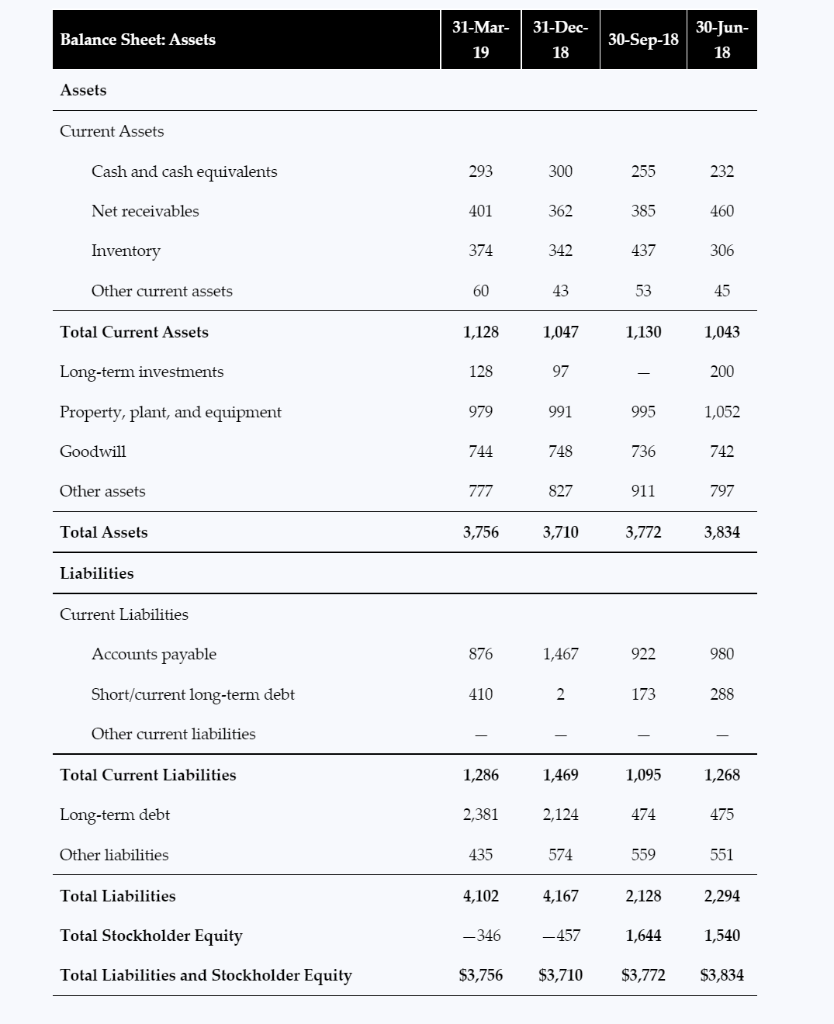 millions of dollars): a. What change in the book value of the