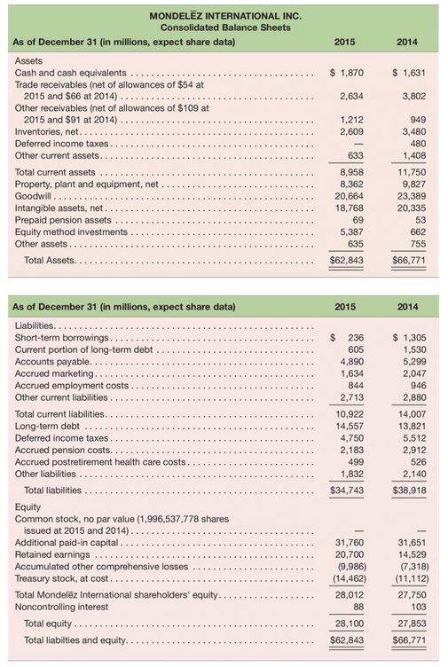 Mondelez International Inc. is one of the world's largest snacks companies, with