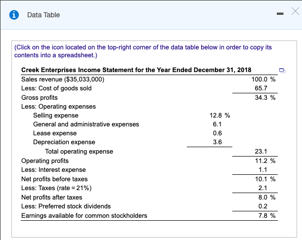 0 Data Table (Click on the icon located on the top-right