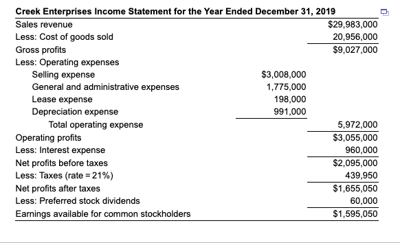 corner of the data table below in order to copy its contents