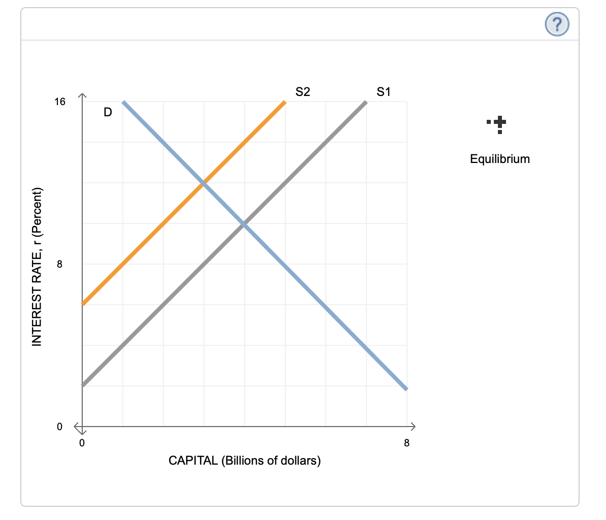 LEARN!!!!! 1.2. 3. 4.5. 6. Firms require capital to invest in productive