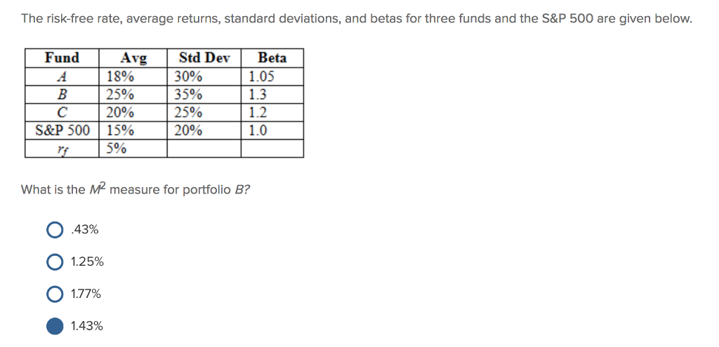 The risk-free rate, average returns, standard deviations, and betas for three