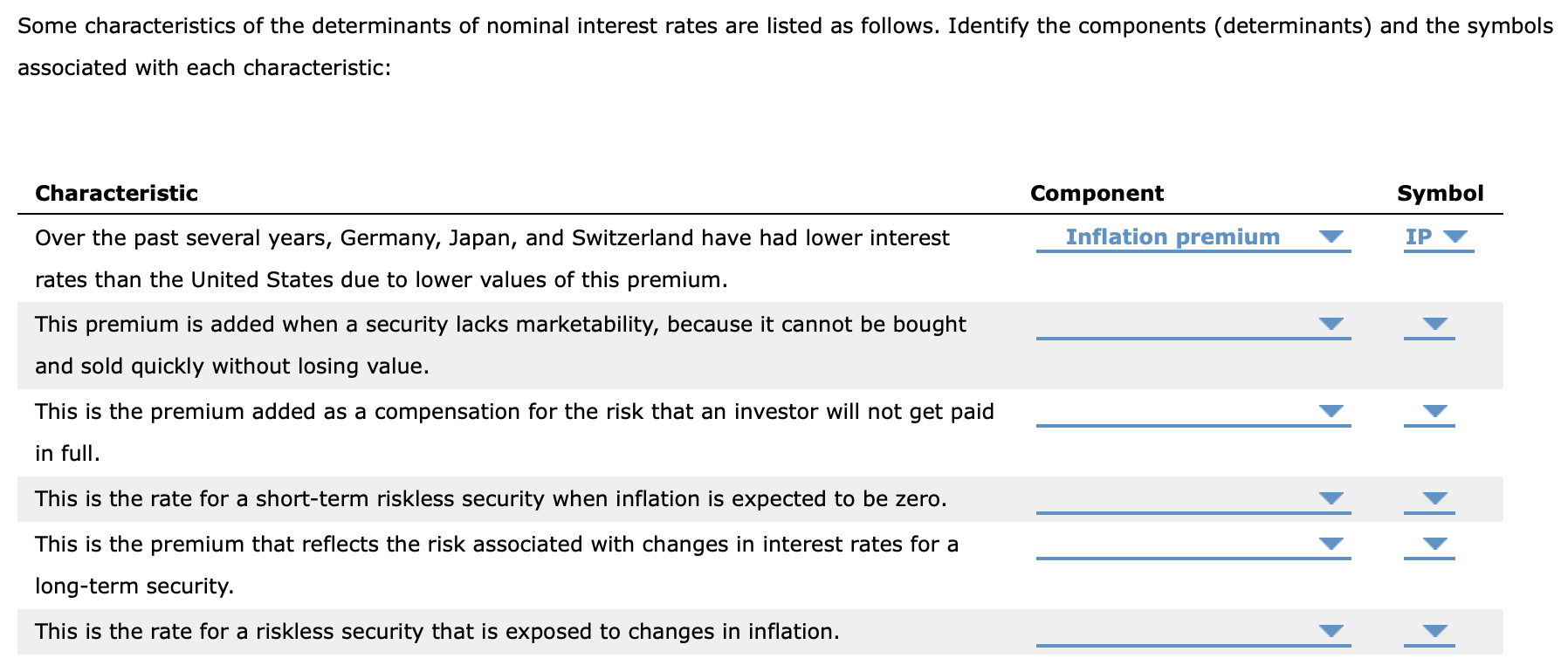 what happens to the equilibrium level of borrowing and the new equilibrium