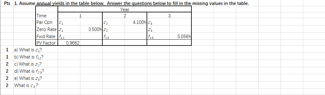  Pts 1. Assume annual yields in the table below. Answer the