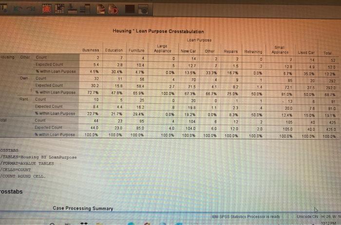 and Home Ownership Status. a. Produce crosstabulations appropriately identifying the independent and