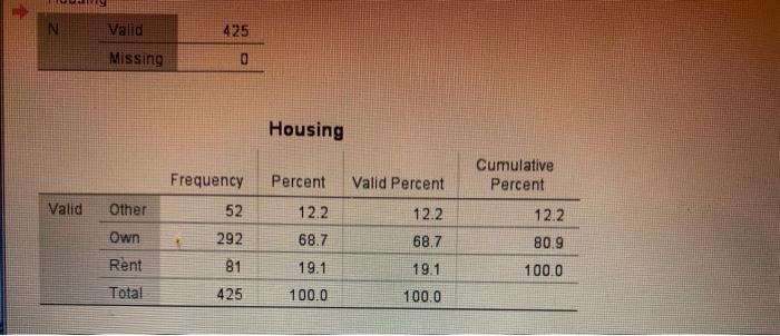 or explanation of each of these frequencies in the context of the