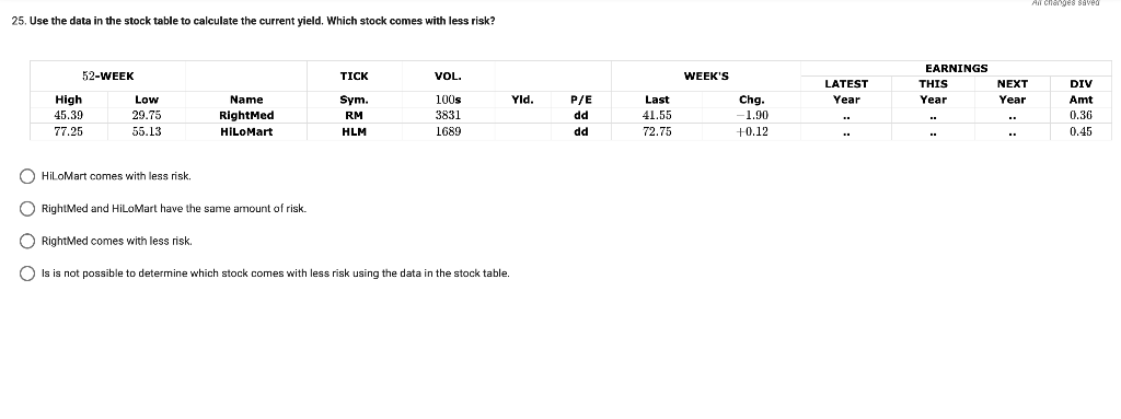 An changes saved 25. Use the data in the stock table