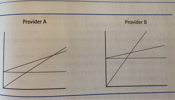  Provider A Provider B Problems 5.1 Consider the CVP graphs below