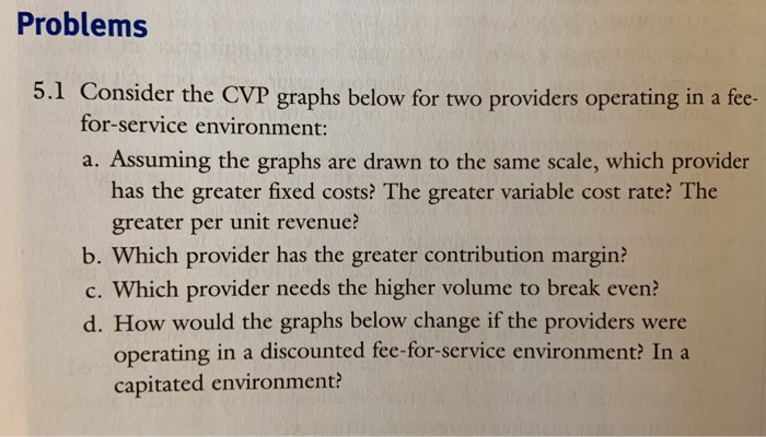for two providers operating in a fee- for-service environment: a. Assuming the