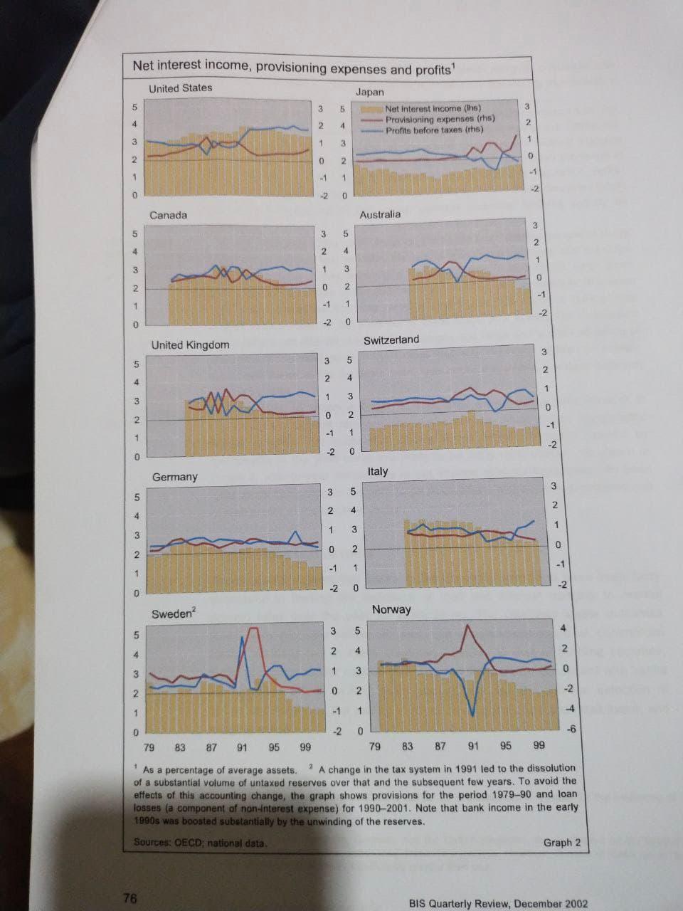 Please explain the graph below.