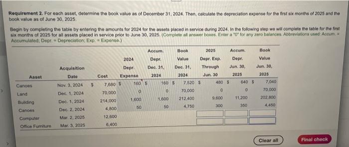  Requirement 2. For each asset , determine the book value as