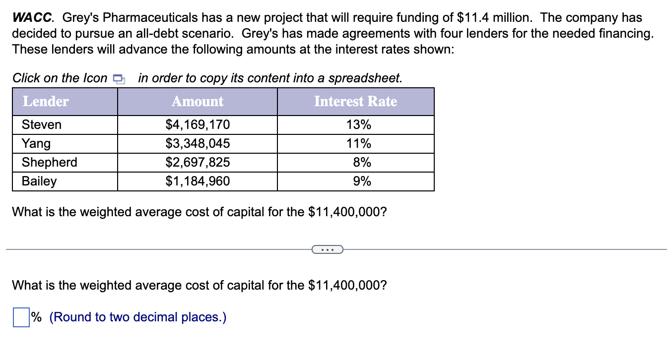 WACC. Grey's Pharmaceuticals has a new project that will require funding