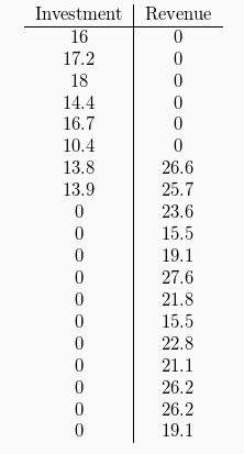 PLEASE GO THROUGH EACH STEP TO SOLVE (1 point) Jimbo's Java &