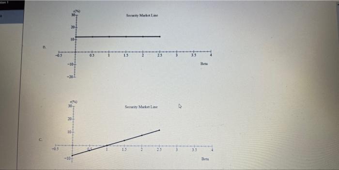 questions helow. Open krreadsheet. a. Use a spreadstiest (or a calculator with