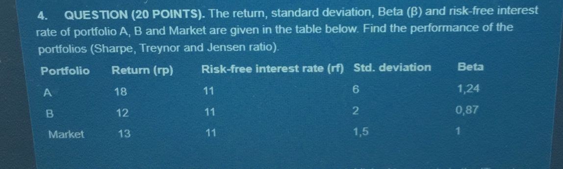  4. QUESTION (20 POINTS). The return, standard deviation, Beta ( )