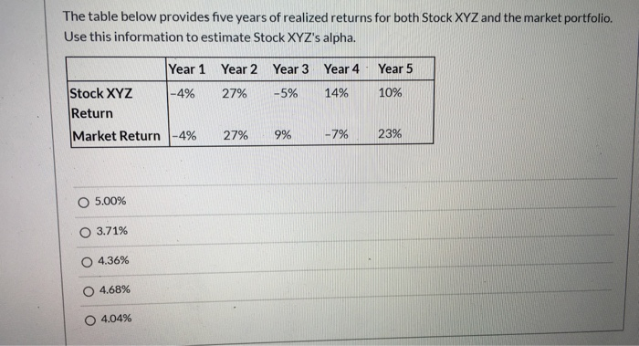 it excel ecxplain how please The table below provides five years of