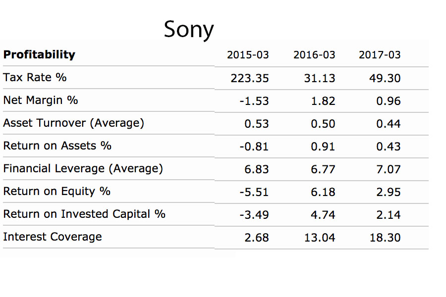 What is the competitve advantage between these two company ( Apple and