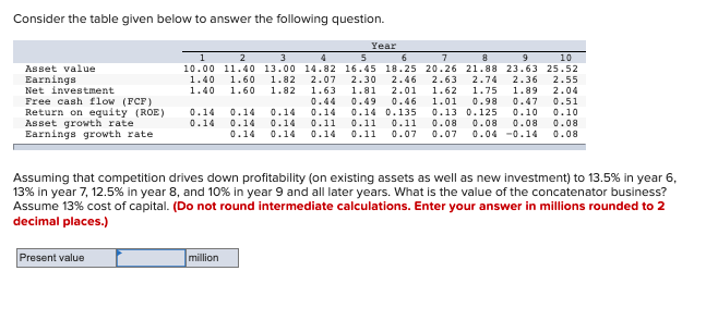 Consider the table given below to answer the following question. Asset