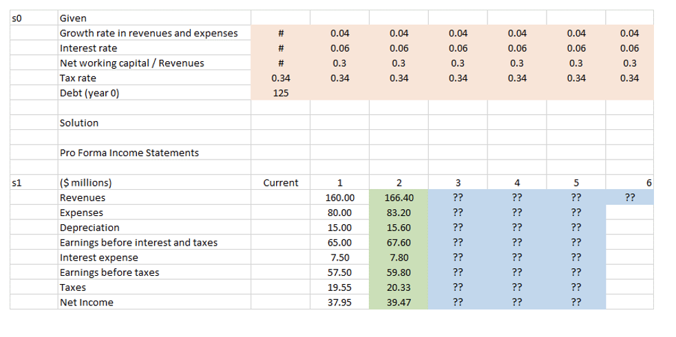 Q5-1. APV Valuation Flowmaster Forge Inc. is a designer and manufacturer of