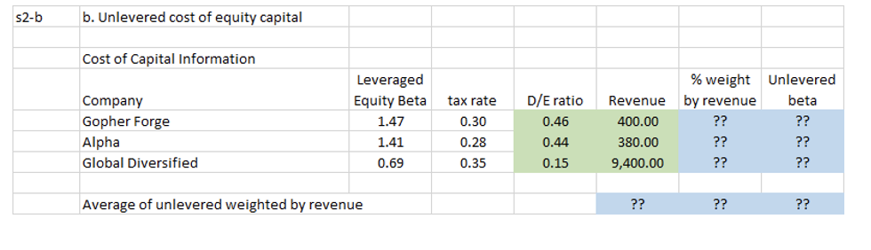 industrial air-handling equipment that is a wholly owned subsidiary of Howden Industrial