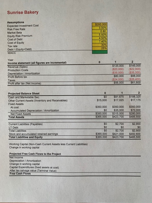  Need help with finance calculations formulars / results using the attached