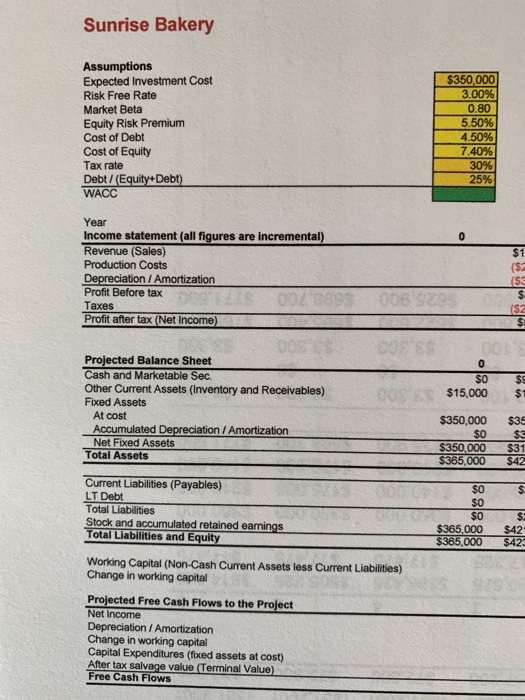 2 - Cost of Capital to evaluate feasability 3 - Change in