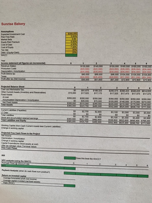 Retuen in Invested Capital whearas: WACC = 6.337% COST of Equity is
