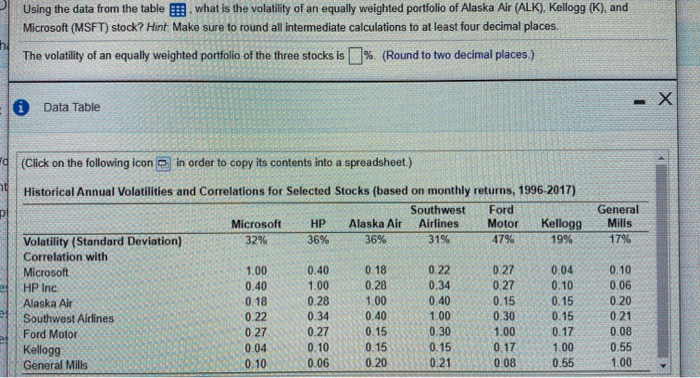  Using the data from the table Microsoft (MSFT) stock? Hint: Make