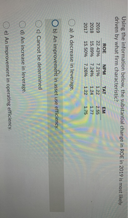  Using the information below, the substantial change in ROE in 2019