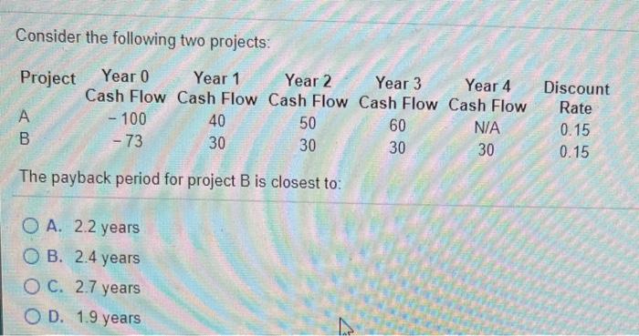  Consider the following two projects. Project Year 0 Year 1 Year