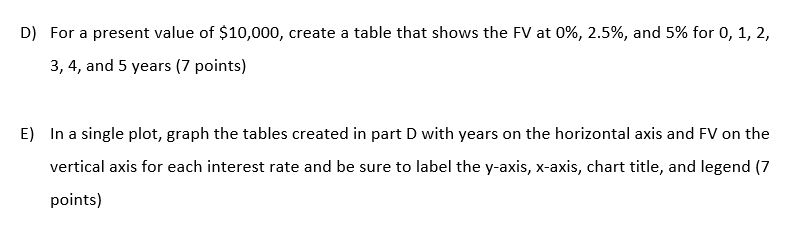  D) For a present value of $10,000, create a table that