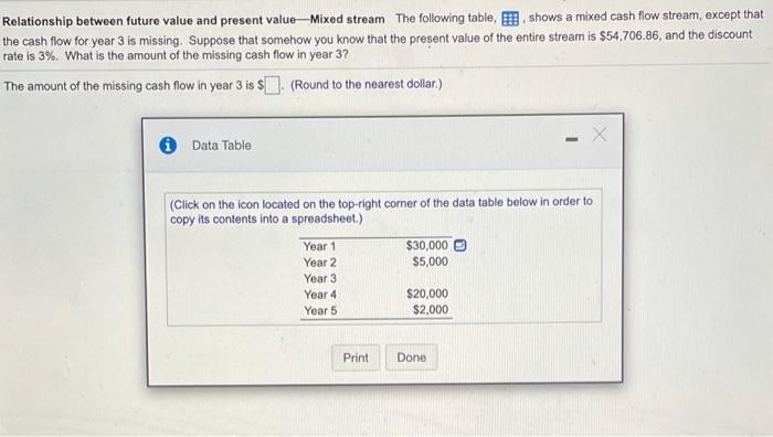  Relationship between future value and present value-Mixed stream The following table,