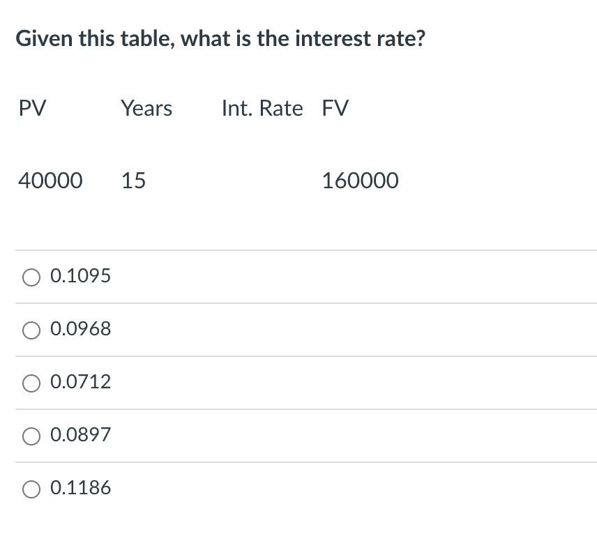 Given this table, what is the interest rate? PV Years Int.