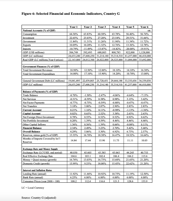 To answer this question, use the relevant information based on the selected