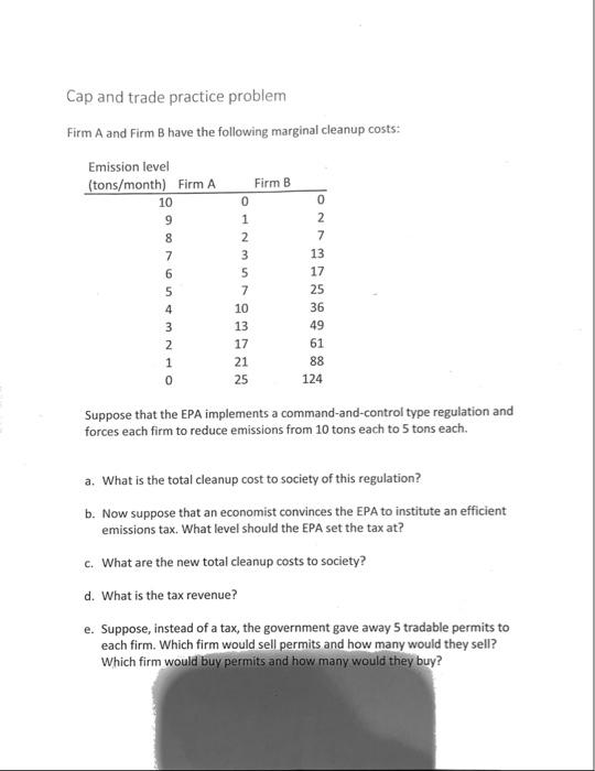 Hello, I am having a hard time interpreting the chart amd using