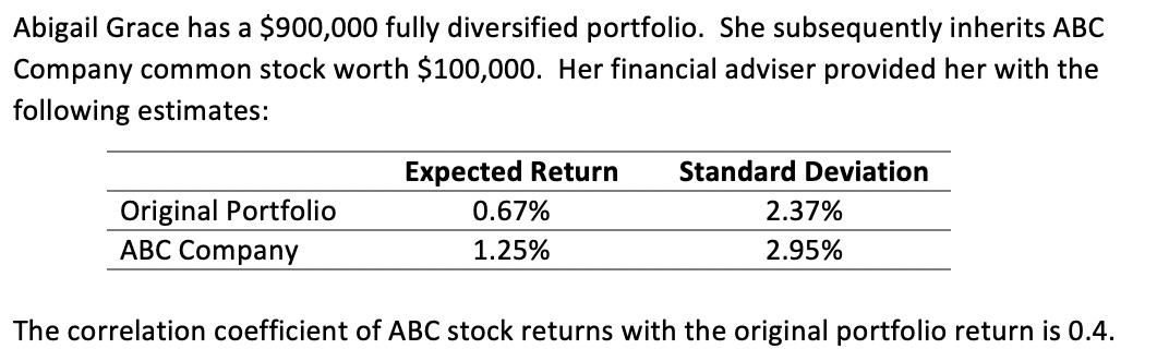 Based on conversations with a friend, Grace is considering selling the $100,000