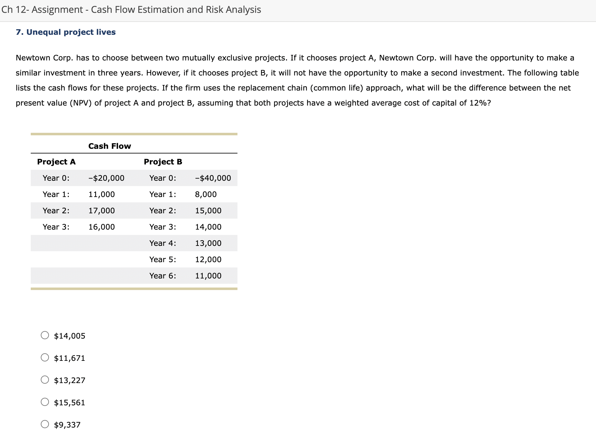  Newtown Corp. has to choose between two mutually exclusive projects. If