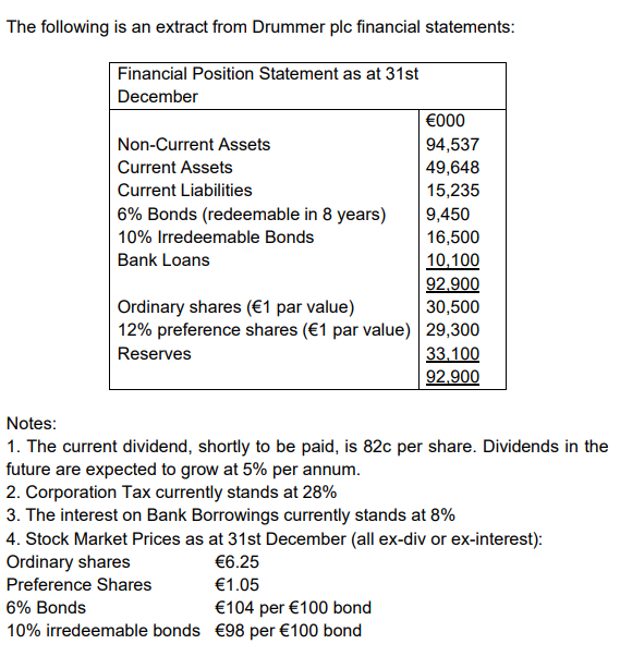  Explain what is meant by the optimal capital structure? The following