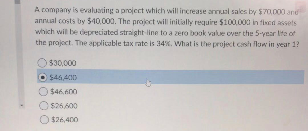 A company is evaluating a project which will increase annual sales