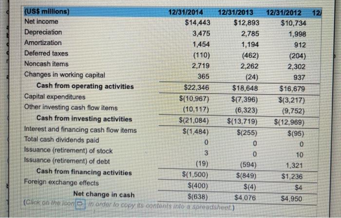 (GOOG), is one of the most successful Internet firms, and it experienced