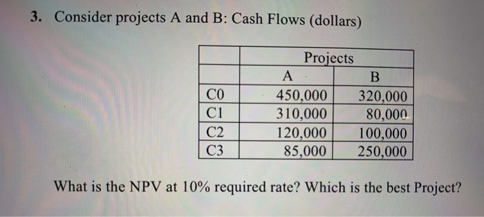 please solve it as theory not excel sheet 3. Consider projects A