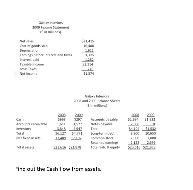 Based on the data on the attached case, find out the cash