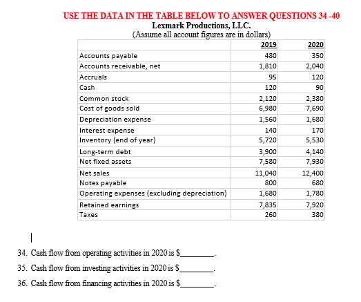  USE THE DATA IN THE TABLE BELOW TO ANSWER QUESTIONS 34-40