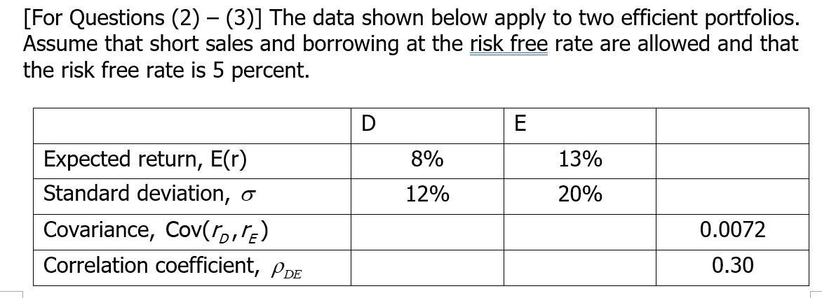  [For Questions (2) - (3)] The data shown below apply to