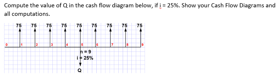 Please help me with this Cash flow diagram problem. Thank you Compute