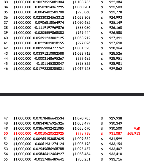 assuming 1% average monthly return and 5% standard deviation of monthly return.