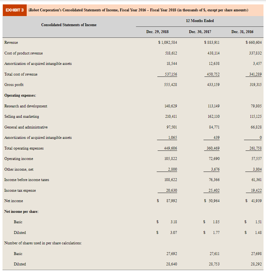 cells) Calculate your financial ratios for the spreadsheet from Exhibits 1, 3